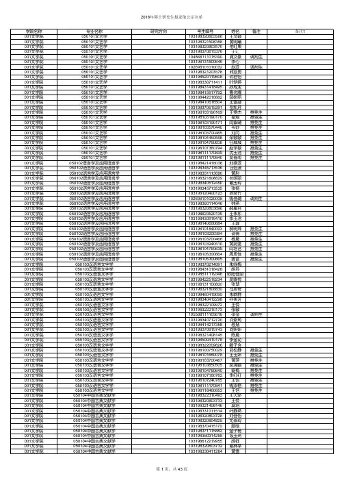 2018年硕士拟录取公示名单