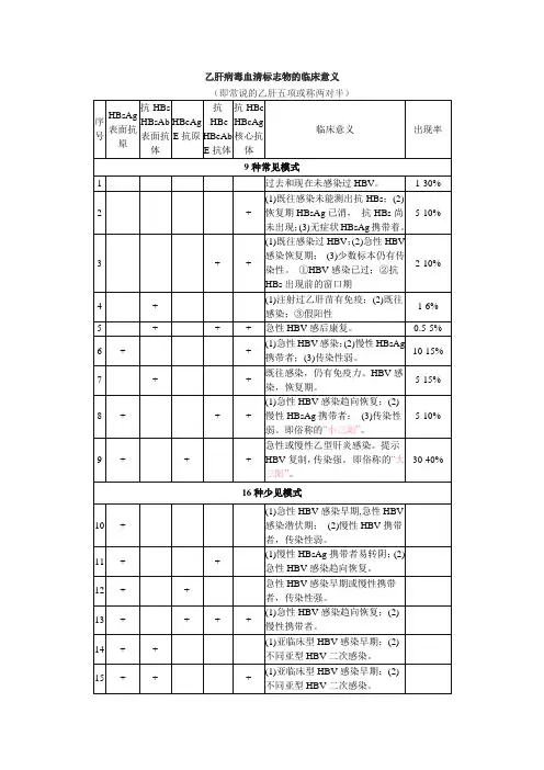 乙肝病毒血清标志物的临床意义