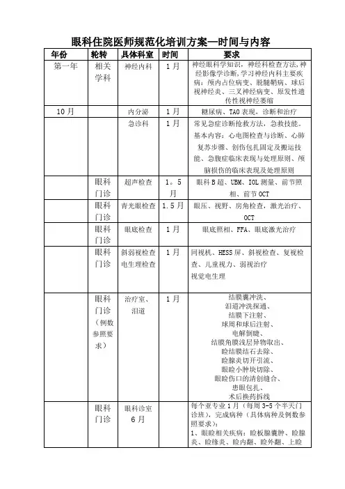 眼科住院医师规范化培训方案概要