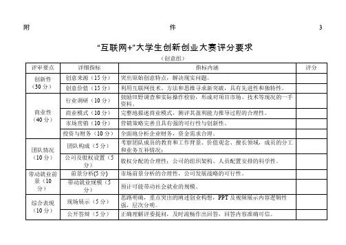 互联网+大赛项目评分要求