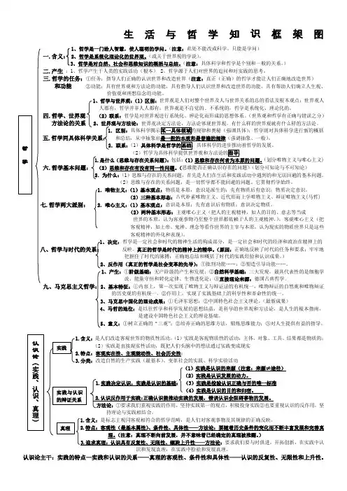 政治必修四生活与哲学知识结构
