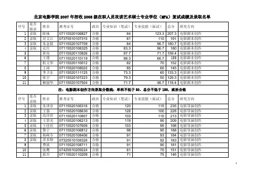 北京电影学院2007年招收2008级在职人员攻读艺术硕士专业学位