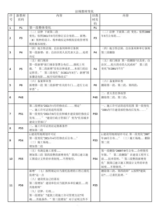 2021年一级建造师法规教材变化情况  