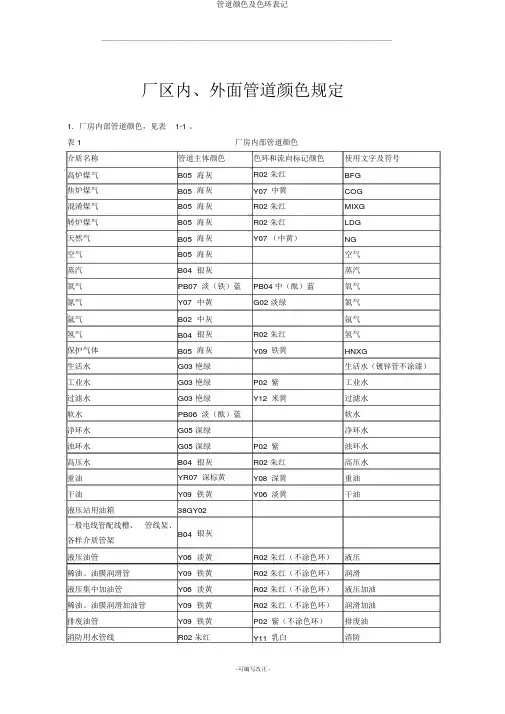 管道颜色及色环标识