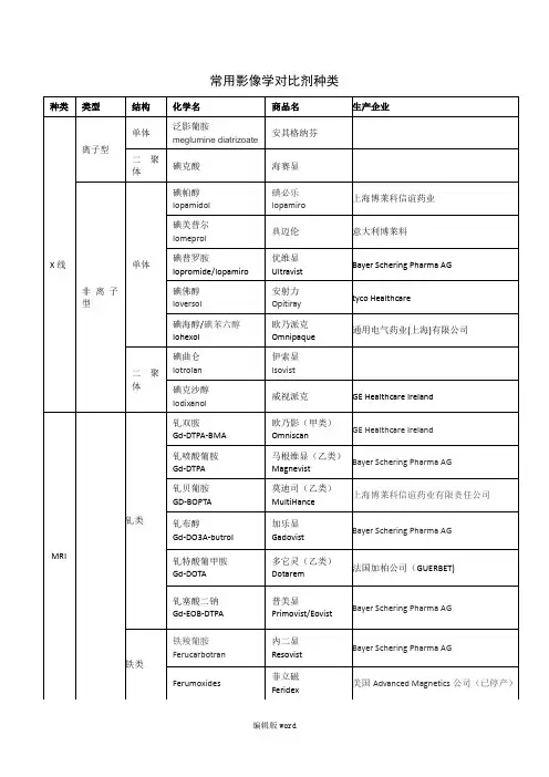 常用影像学对比剂种类