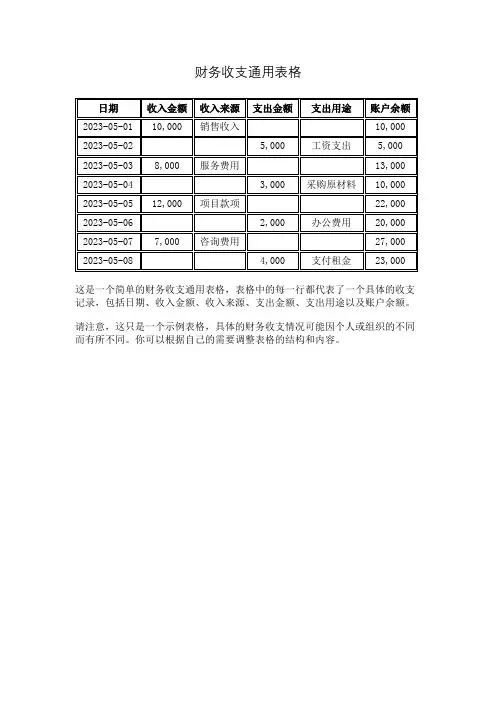 财务收支通用表格