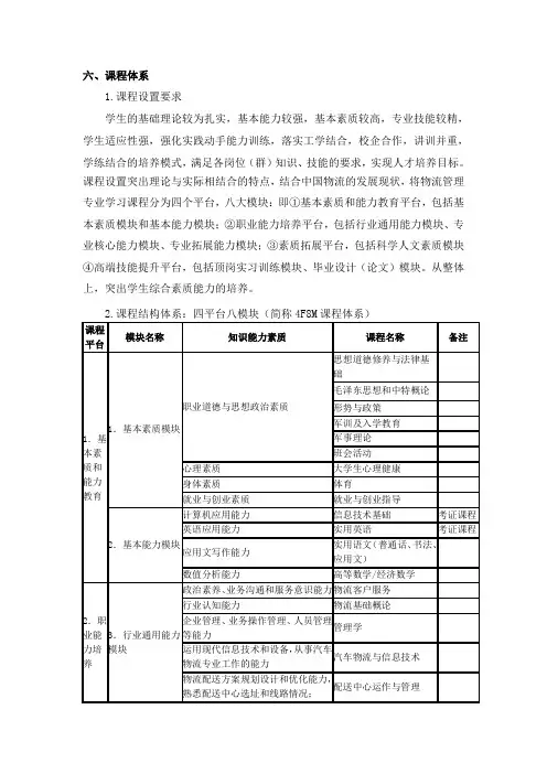 物流专业人才培养方案(课程体系)