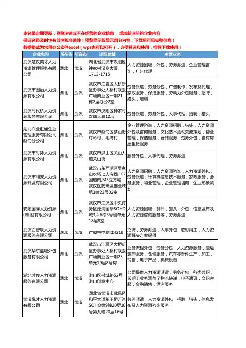 新版湖北省武汉人力资源外包服务工商企业公司商家名录名单联系方式大全23家