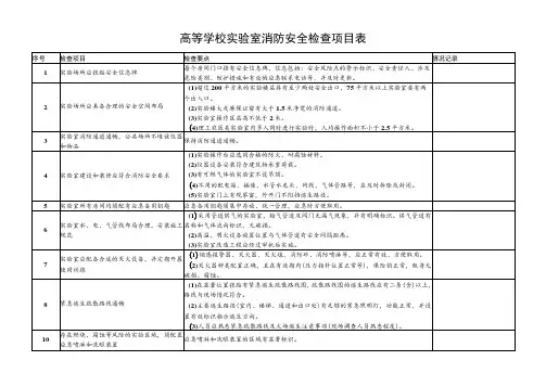高等学校实验室消防安全检查项目表