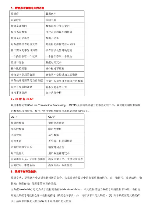 数据挖掘 - 知识点