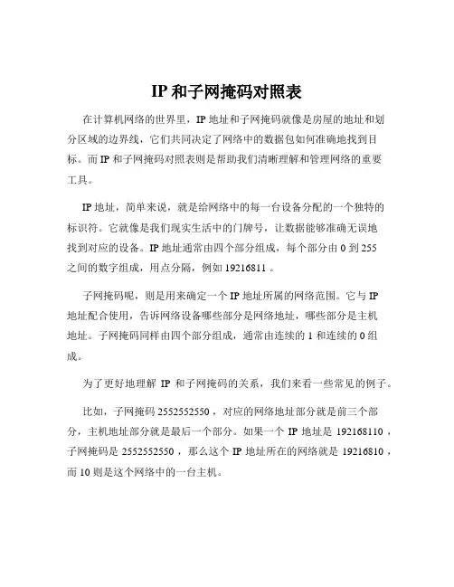 IP和子网掩码对照表