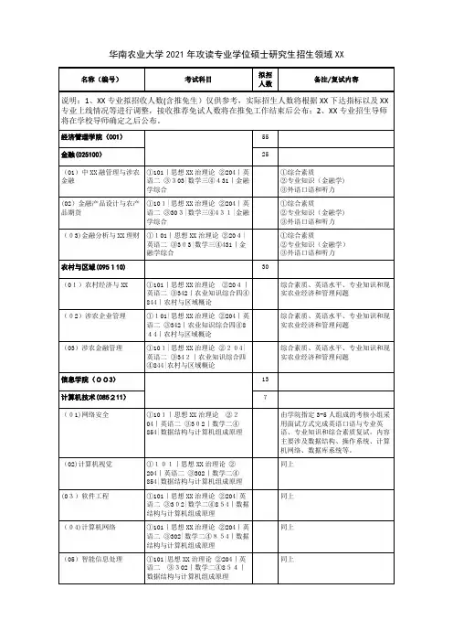 华南农业大学5年攻读专业学位硕士研究生招生领域目录名称
