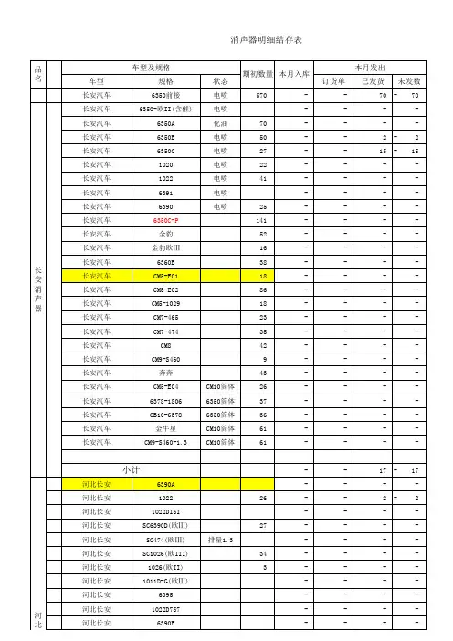 1201208汽配生产计划表(全面的生产计划统计表)