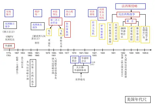 初三中考历史年代尺美国英国苏联日本美英关系美苏关系