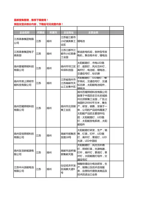 新版江苏省扬州锂电池工商企业公司商家名录名单联系方式大全68家
