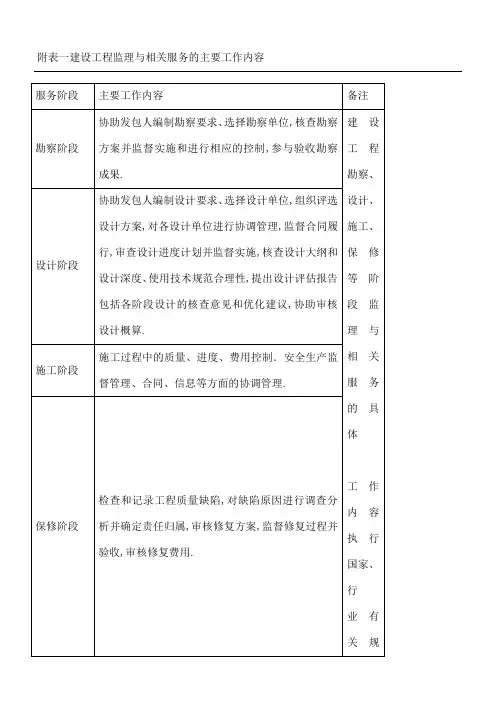 建设工程监理与相关服务的主要工作内容