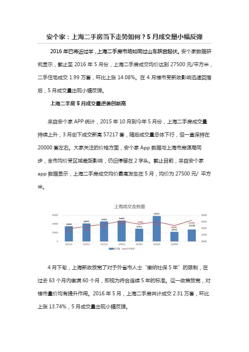 上海二手房当下走势如何？5月成交量小幅反弹