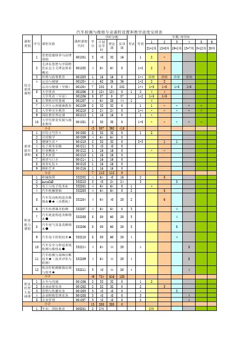 最新 汽车专业课程设置与教学进度表