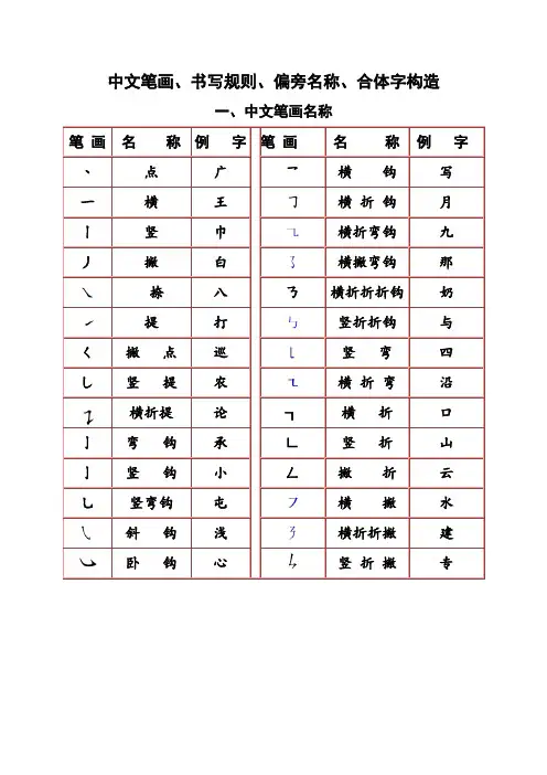 汉字笔画名及书写规则合体字结构