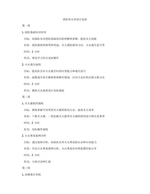 消防每月培训计划表