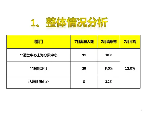 离职分析模板ppt课件