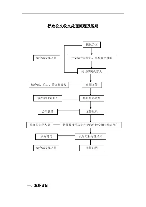 国有企业行政公文收文处理流程及说明模版