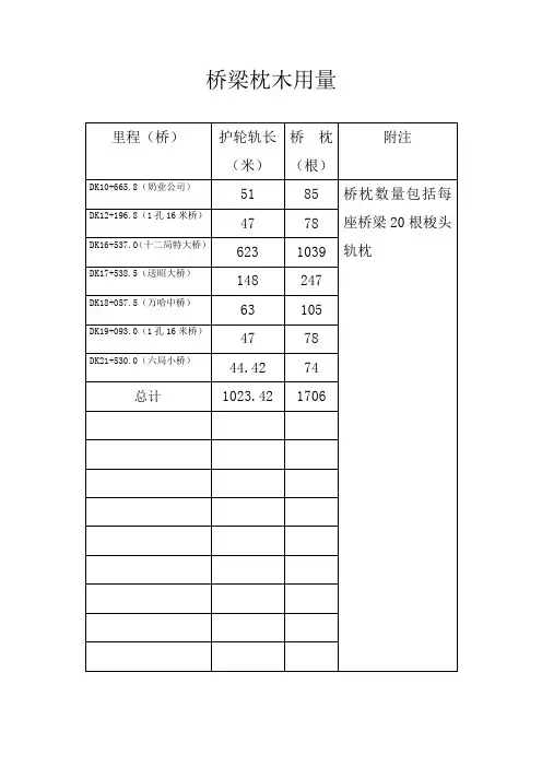 正线各段钢轨,枕木及道碴数量