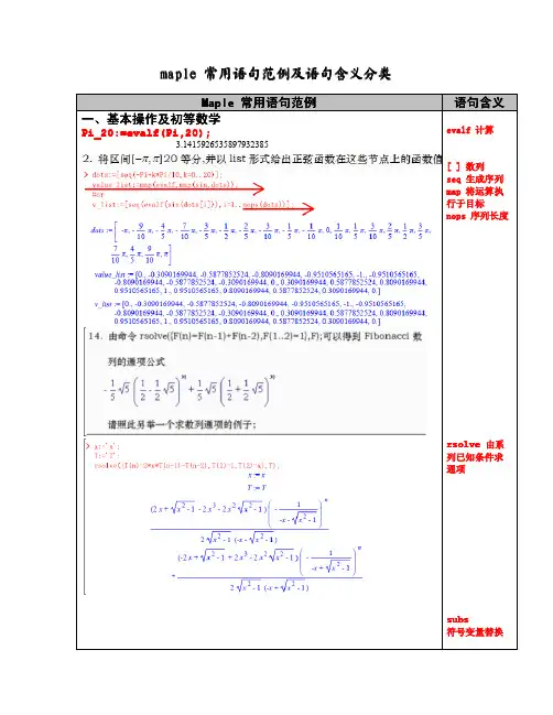 maple 常用语句范例及语句含义分类