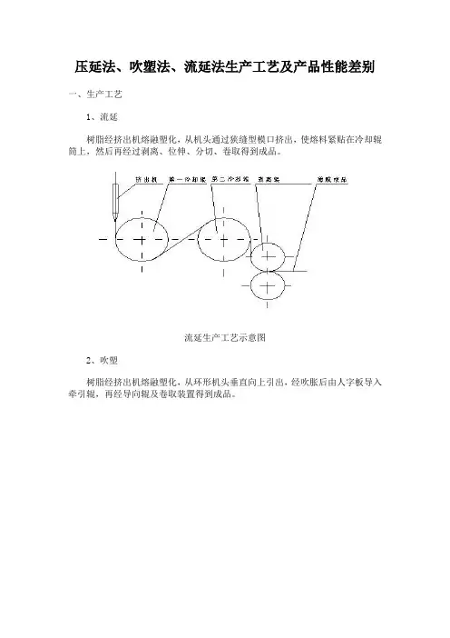 压延法、吹塑法、流延法生产工艺及产品性能差别