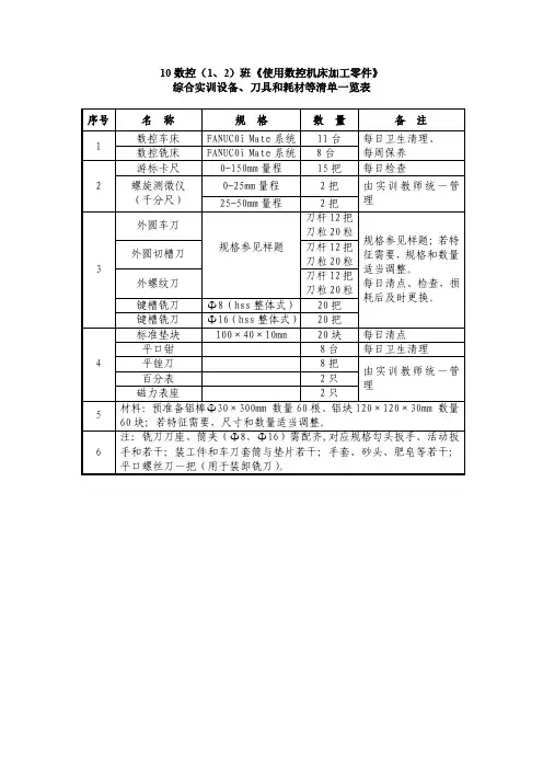 10数控（1、2）数控综合实训耗材清单