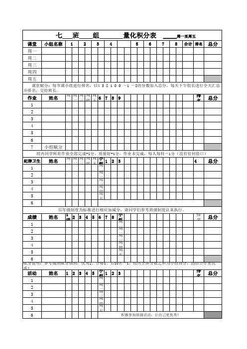 学生量化积分表
