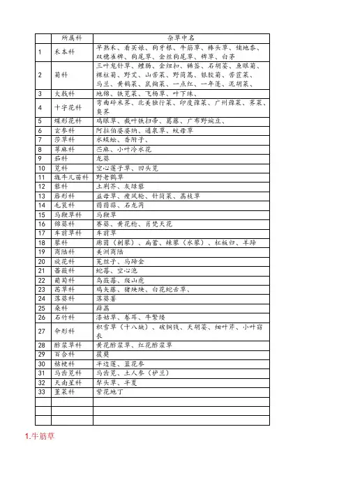 南方常见杂草名录
