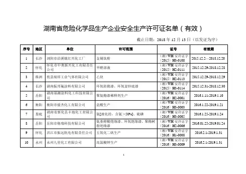 湖南省危险化学品生产企业安全生产许可证名单(有效)