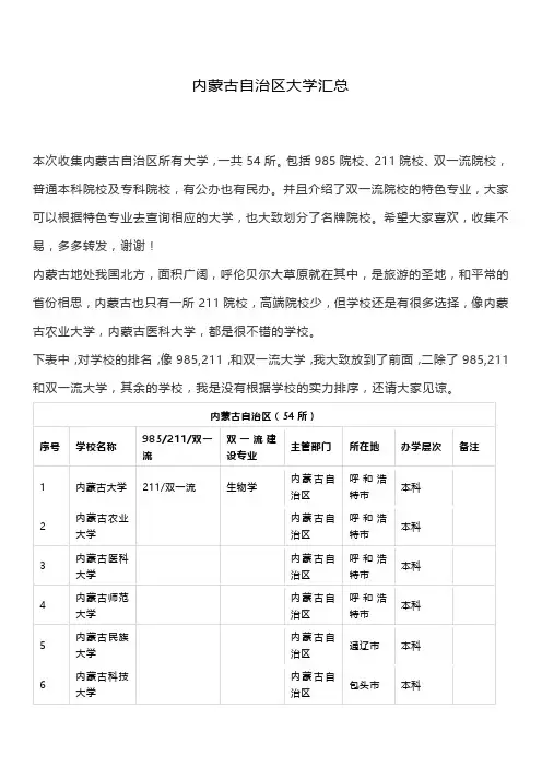 内蒙古高校汇总