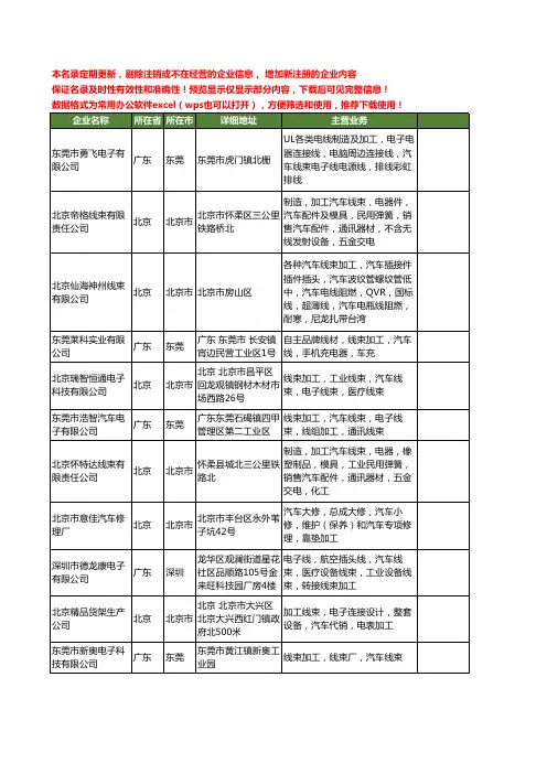 新版全国汽车线束加工工商企业公司商家名录名单联系方式大全35家