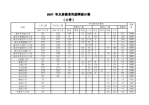 年义务教育巩固率统计表