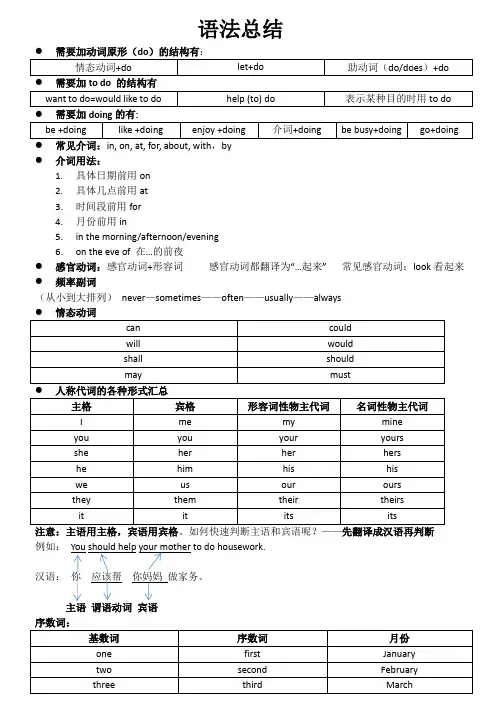 人教精通英语六年级上册语法总结