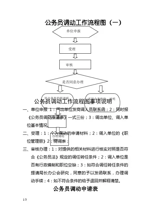 公务员调动工作流程图