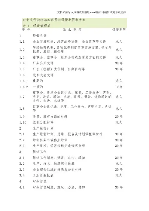 企业文件归档基本范围及保管期限参考表
