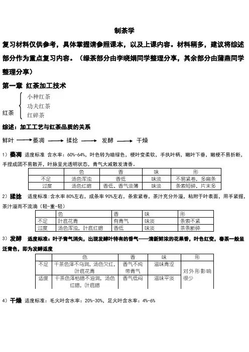 茶叶加工学和制茶学复习资料