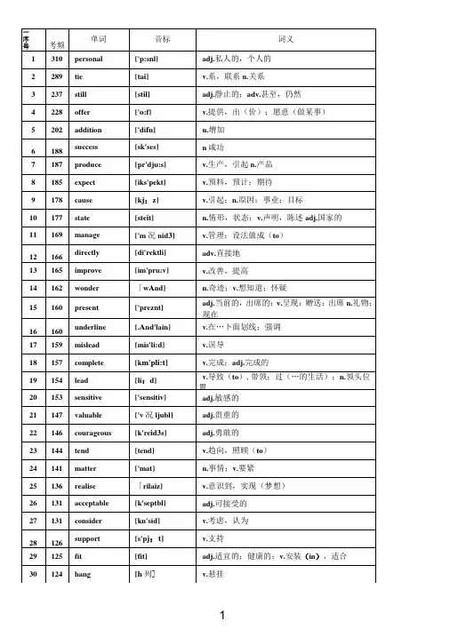 (完整)WORD-版本核心高考高频688词汇(高考高频词汇)