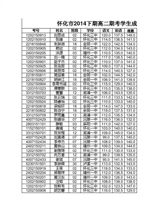 怀化市2014下期高二期考学生成绩(理科)