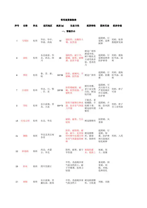 郑州——常用植物表