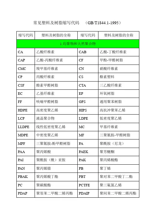 常见塑料及树脂缩写代码