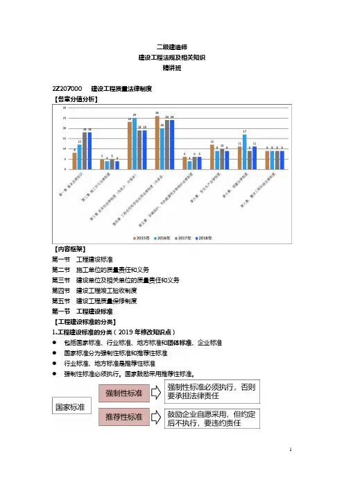 35~39 -二建法规-精讲课件