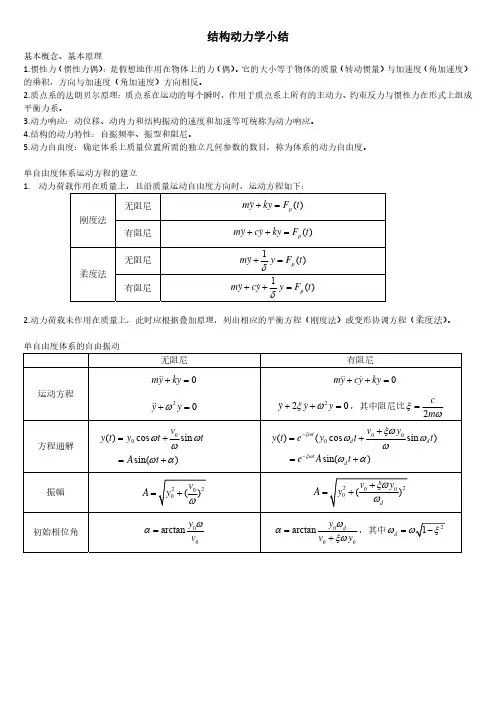 结构动力学小结