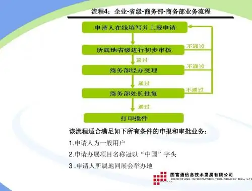 商务部业务流程