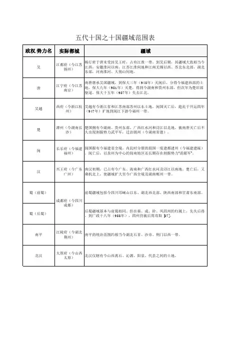 五代十国之十国疆域范围表
