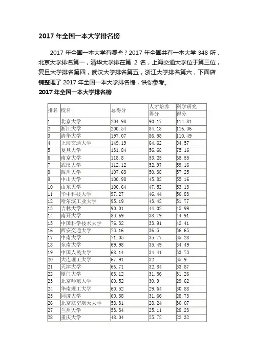 2017年全国一本大学排名榜