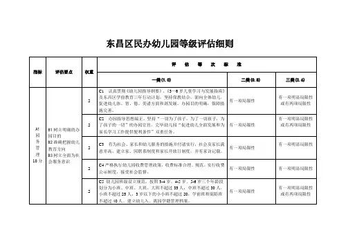 东昌区民办幼儿园等级评估标准